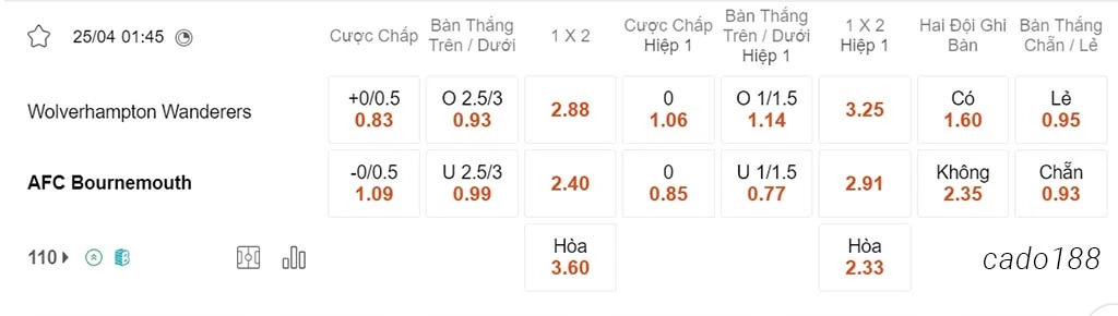 Wolves vs Bournemouth, 01h45, Ngoại hạng Anh