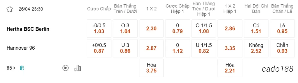 Nhận định kèo xiên 26/04 Hertha Berlin vs Hannover, 23h30, Hạng 2 Đức