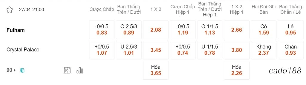 Nhận định kèo xiên 27/04 Fulham vs Crystal Palace, 21h00, Ngoại hạng Anh