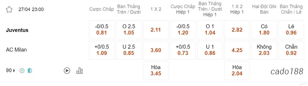 Nhận định kèo xiên 27/04 Juventus vs AC Milan, 23h00, Serie A