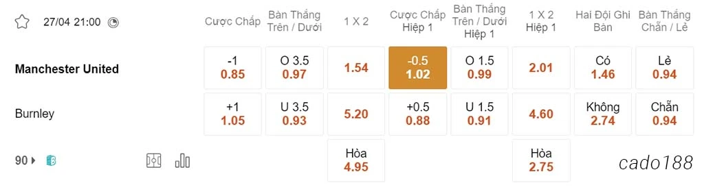 Nhận định kèo xiên 27/04 Man United vs Burnley, 21h00, Ngoại hạng Anh