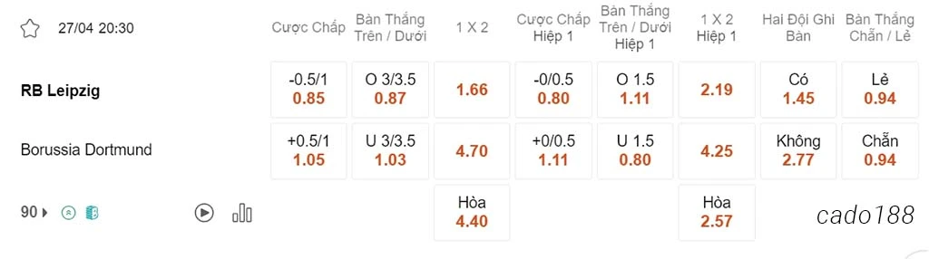 Soi kèo xiên 27/04 RB Leipzig vs Dortmund, 20h30, Bundesliga