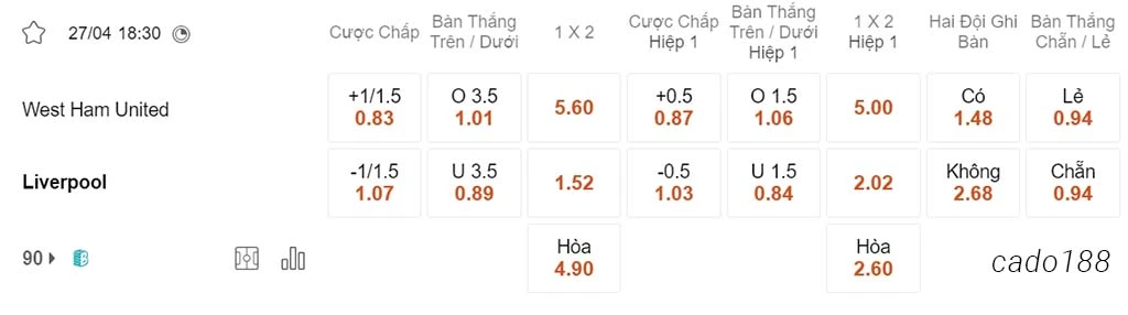Soi kèo xiên 27/04 West Ham vs LFC Liverpool, 18h30, Ngoại hạng Anh