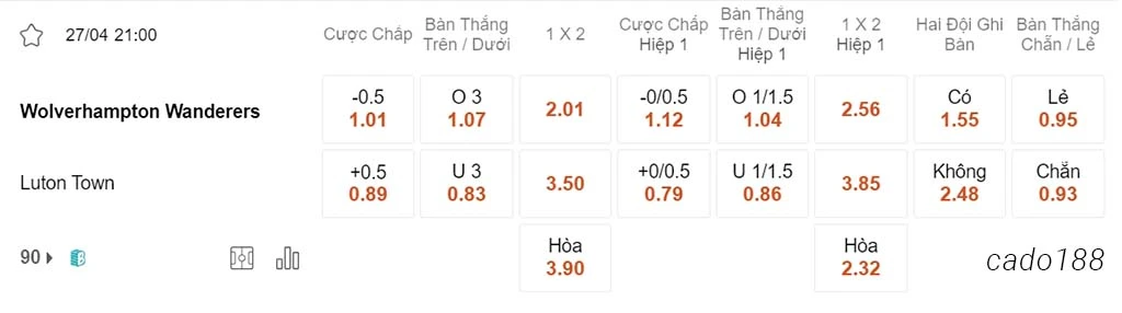 Wolves vs Luton, 21h00, Ngoại hạng Anh