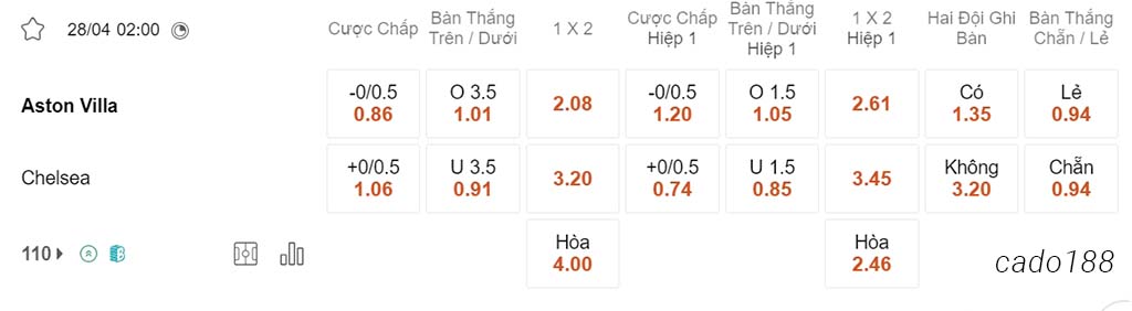 Aston Villa vs Chelsea, 02h00, Ngoại hạng Anh