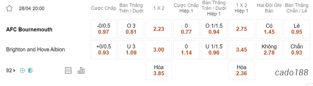 Nhận định kèo xiên 28/04 Bournemouth vs Brighton, 20h00, Ngoại hạng Anh
