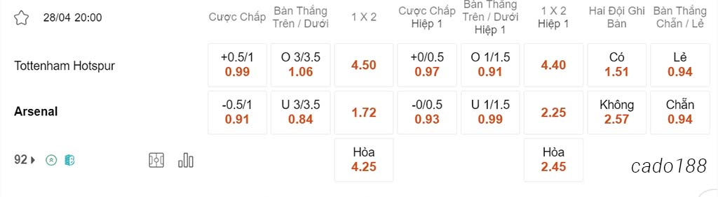 Tottenham vs Arsenal, 20h00, Ngoại hạng Anh