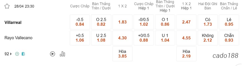 Soi kèo xiên ngày 28/04 Villarreal vs Vallecano, 23h30, Ngoại hạng Anh
