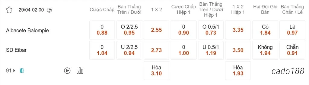 Nhận định kèo xiên 29/04 Albacete vs Eibar, 02h00, Segunda