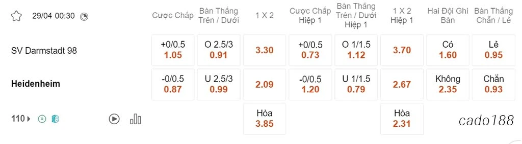 Nhận định kèo xiên 29/04 Darmstadt vs Heidenheim, 00h30, Bundesliga