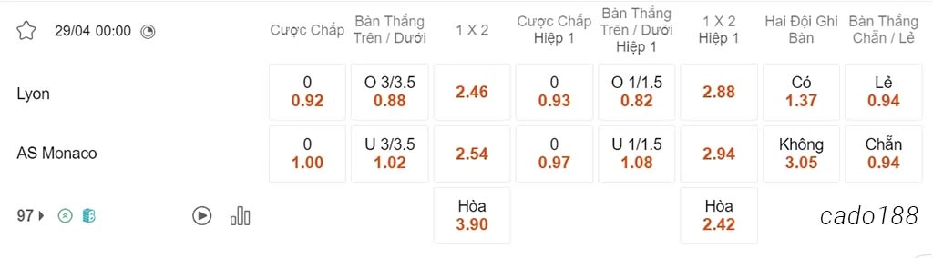 Nhận định kèo xiên 29/04 Lyon vs Monaco, 00h00, Ligue 1