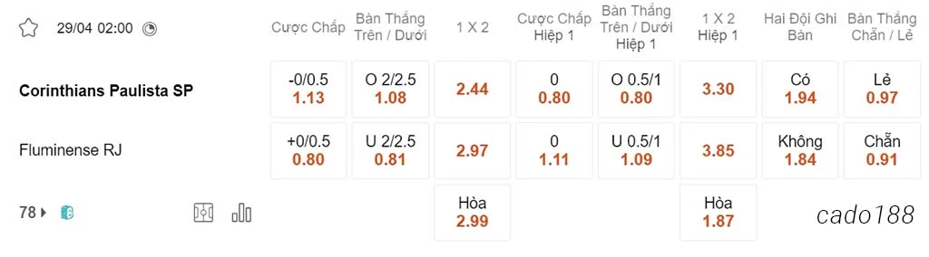 Soi kèo xiên ngày 29/02 Corinthians vs Fluminense, 02h00, VĐQG Brazil
