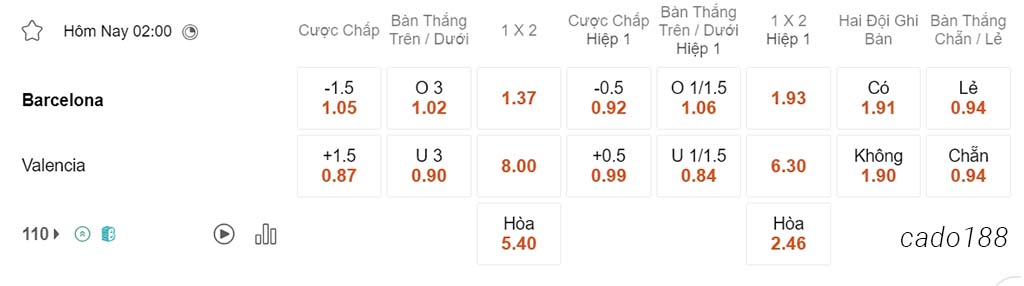 Barcelona vs Valencia, 02h00, La Liga