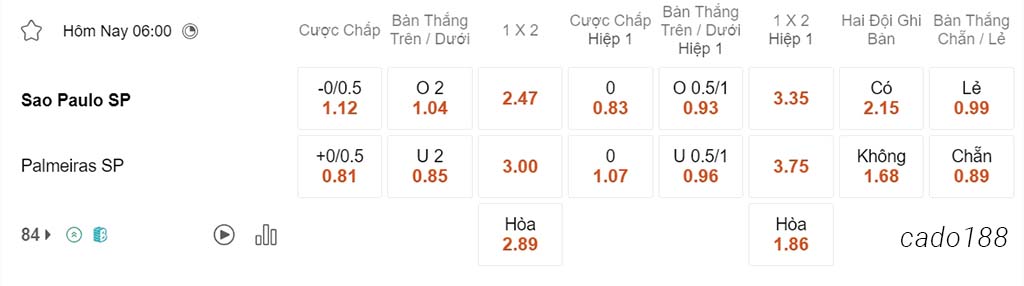 Soi kèo xiên ngày 30/04 Sao Paulo vs Palmeiras, 06h00, VĐQG Brazil