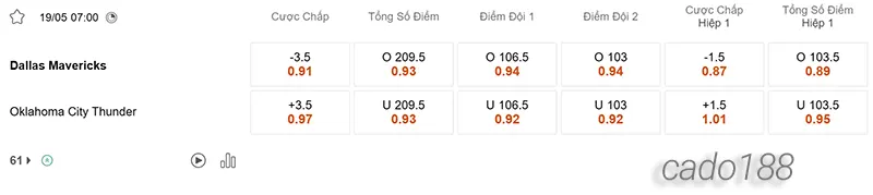 Nhận định NBA Dallas Mavericks vs Oklahoma City Thunder 19_5