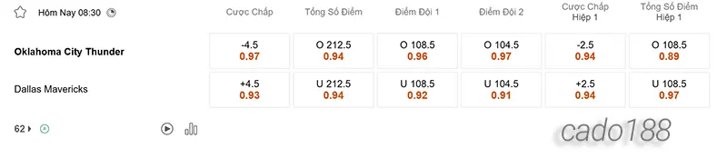 Nhận định NBA Oklahoma City Thunder vs Dallas Mavericks 16_5
