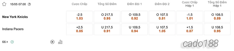 Nhận định bóng rổ NBA New York Knicks vs Indiana Pacers 15_5