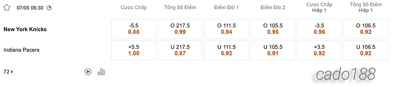 Nhận định bóng rổ NBA New York Knicks vs Indiana Pacers 7_5