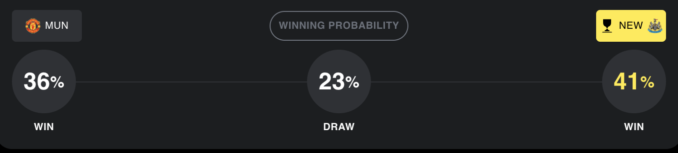 Máy tính dự đoán bóng đá hôm nay Manchester United vs Newcastle