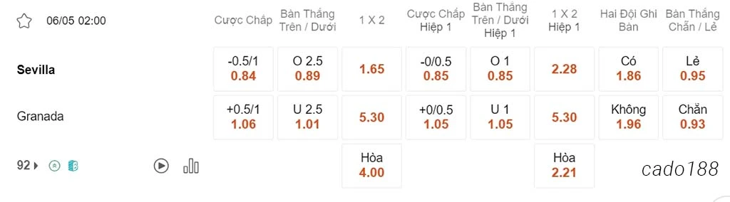 Sevilla vs Granada, 02h00, La Liga