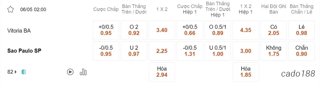 Nhận định kèo xiên 06/05 Vitoria vs Sao Paulo, 02h00, VĐQG Brazil