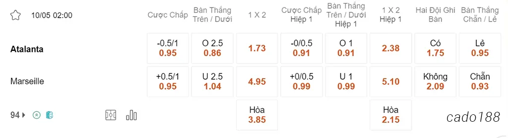 Nhận định kèo xiên 10/05 Atalanta vs Marseille, 02h00, Europa League