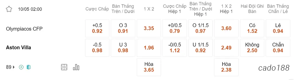 Nhận định kèo xiên 10/05 Olympiakos vs Aston Villa, 02h00, Conference League