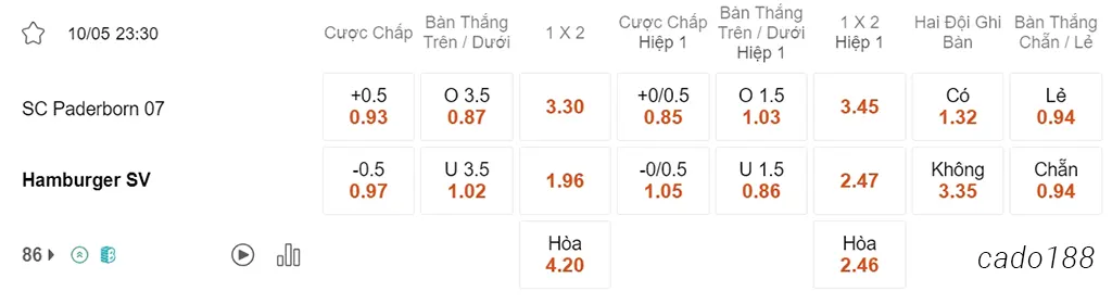 Nhận định kèo xiên 10/05 Paderborn vs Hamburg, 23h30, Hạng 2 Đức