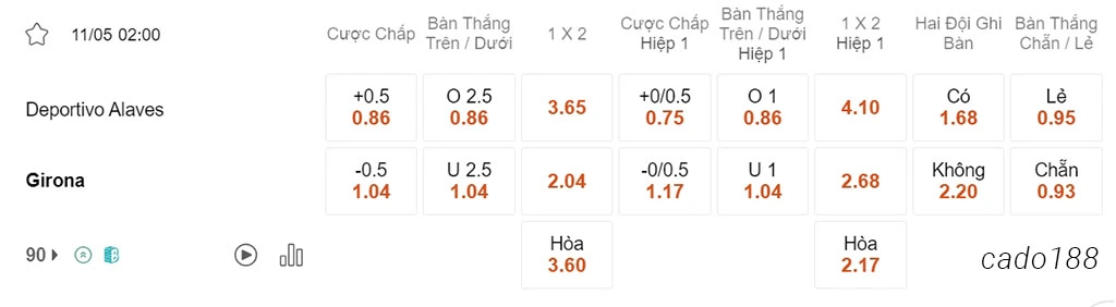 Nhận định kèo xiên 11/05 Alaves vs Girona, 02h00, La Liga