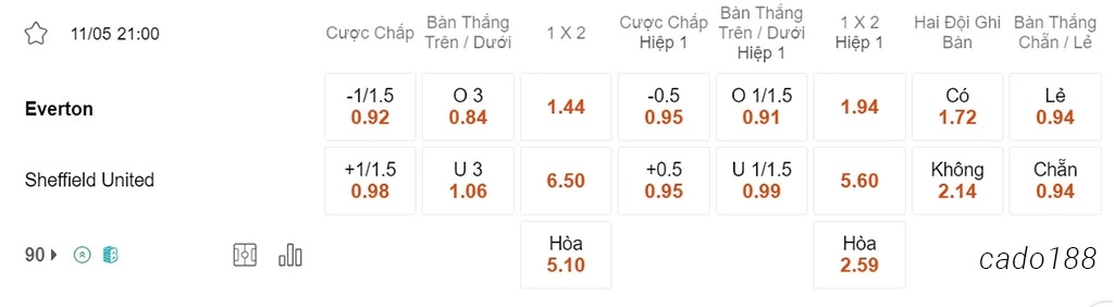 Nhận định kèo xiên 11/05 Everton vs Sheffield United, 21h00, Ngoại hạng Anh