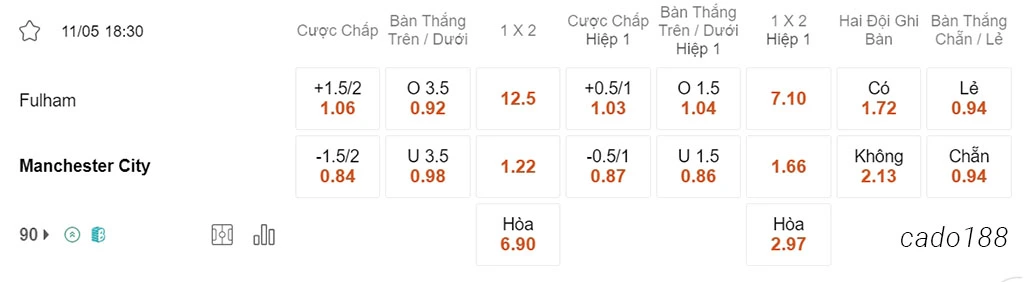 Fulham vs Man City, 18h30, Ngoại hạng Anh