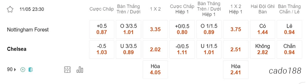 Nottingham Forest vs Chelsea, 23h30, Ngoại hạng Anh