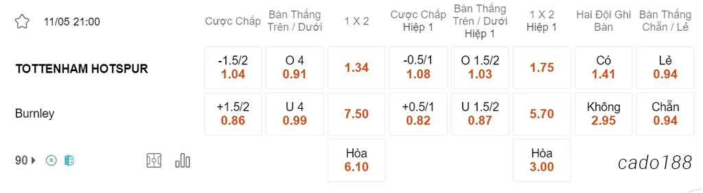 Soi kèo xiên ngày 11/05 Tottenham vs Burnley, 21h00, Ngoại hạng Anh
