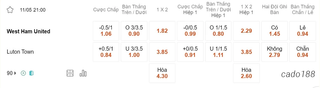 Soi kèo xiên ngày 11/05 West Ham vs Luton, 21h00, Ngoại hạng Anh