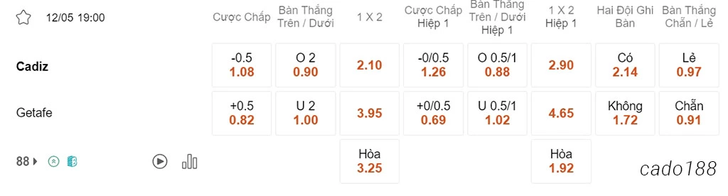 Nhận định kèo xiên 12/05 Cadiz vs Getafe, 19h00, La Liga