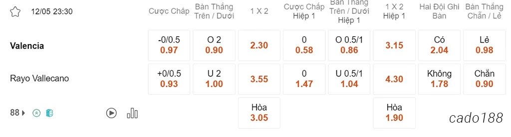 Soi kèo xiên ngày 12/05 Valencia vs Vallecano, 23h30, La Liga