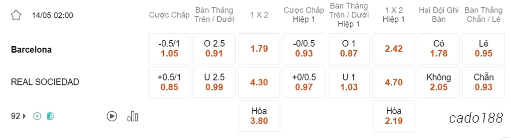 Nhận định kèo xiên 14/05 Barcelona vs Real Sociedad, 02h00, La Liga