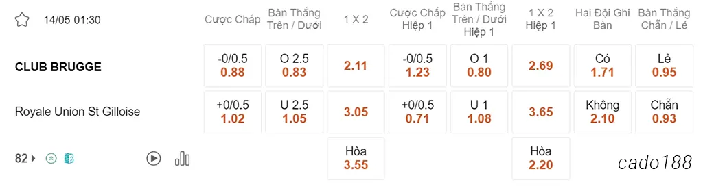 Nhận định kèo xiên 14/05 Club Brugge vs St Gilloise, 01h30, VĐQG Bỉ