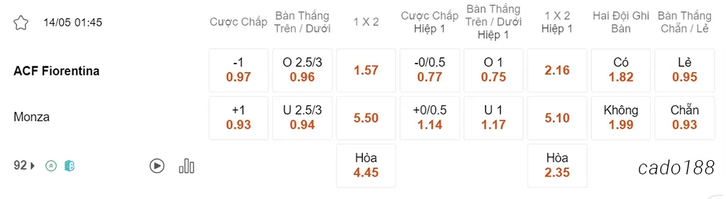Nhận định kèo xiên 14/05 Fiorentina vs Monza, 01h45, Serie A