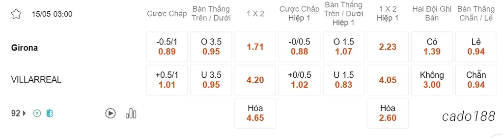 Soi kèo xiên ngày 15/05 Girona vs Villarreal, 03h00, La Liga