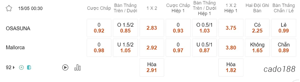 Soi kèo xiên ngày 15/05 Osasuna vs Mallorca, 00h30, La Liga