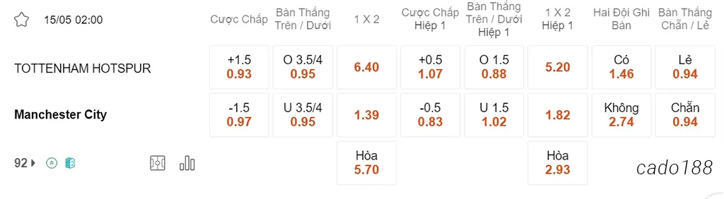 Tottenham vs Man City, 02h00, Ngoại hạng Anh