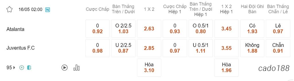 Nhận định kèo xiên 16/05 Atalanta vs Juventus, 02h00, Coppa Italia