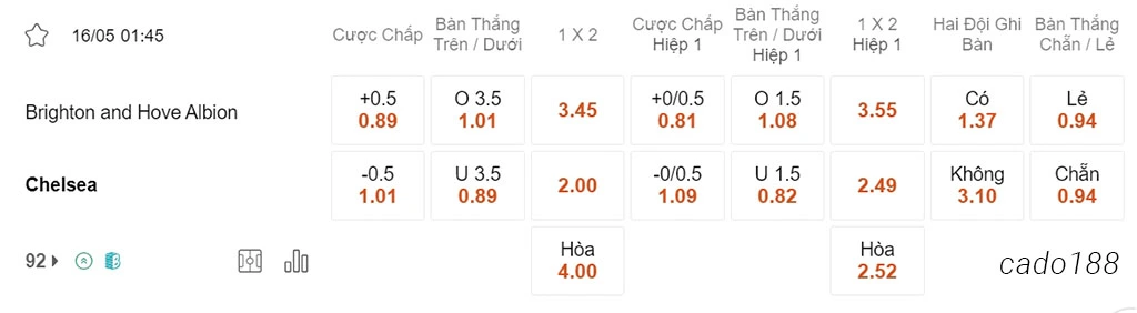 Brighton vs Chelsea, 01h45, Ngoại hạng Anh