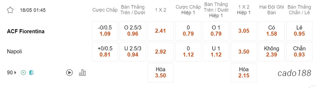 Nhận định kèo xiên 18/05 Fiorentina vs Napoli, 01h45, Serie A