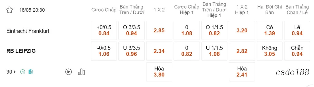 Nhận định kèo xiên 18/05 Frankfurt vs RB Leipzig, 20h30, Bundesliga