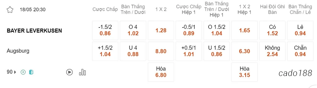 Leverkusen vs Augsburg, 20h30, Bundesliga