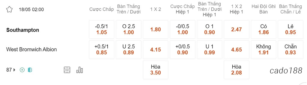 Soi kèo xiên ngày 18/05 Southampton vs West Brom, 02h00, Championship