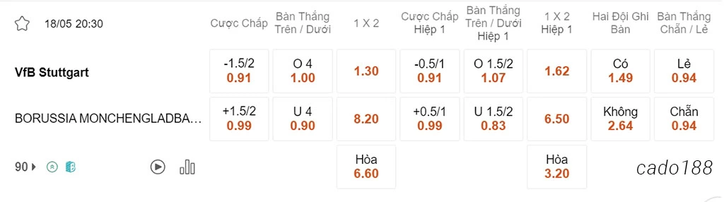 Soi kèo xiên ngày 18/05 Stuttgart vs Monchengladbach, 20h30, Bundesliga