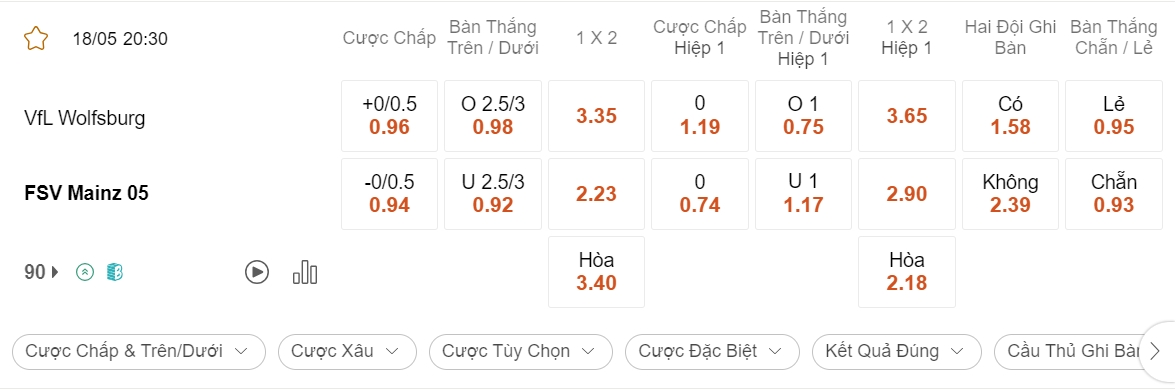 Soi kèo xiên ngày 18/05 Wolfsburg vs Mainz, 20h30, Bundesliga